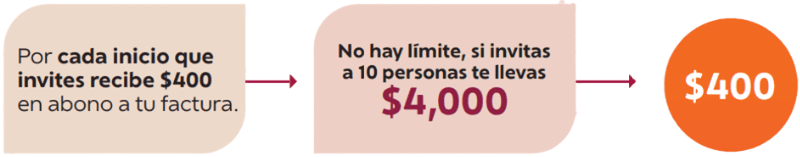 invita y gana